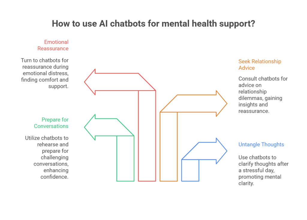 Chatbots for Mental Health