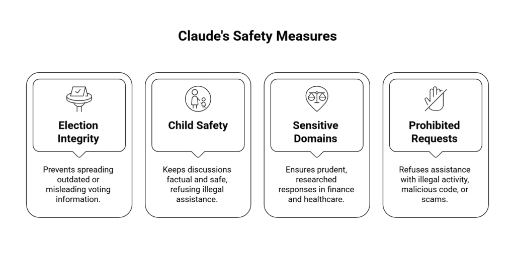 Claud's Safety Measures